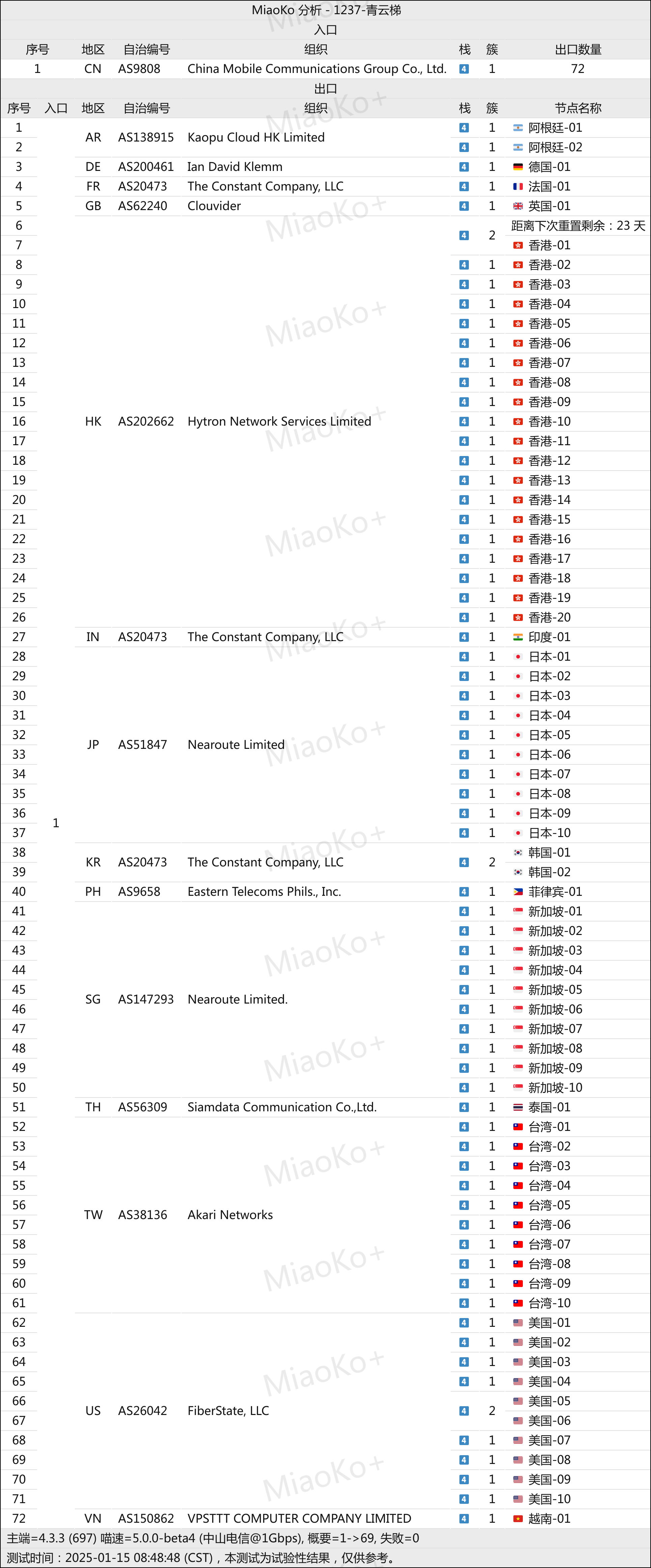 青云梯入口测试