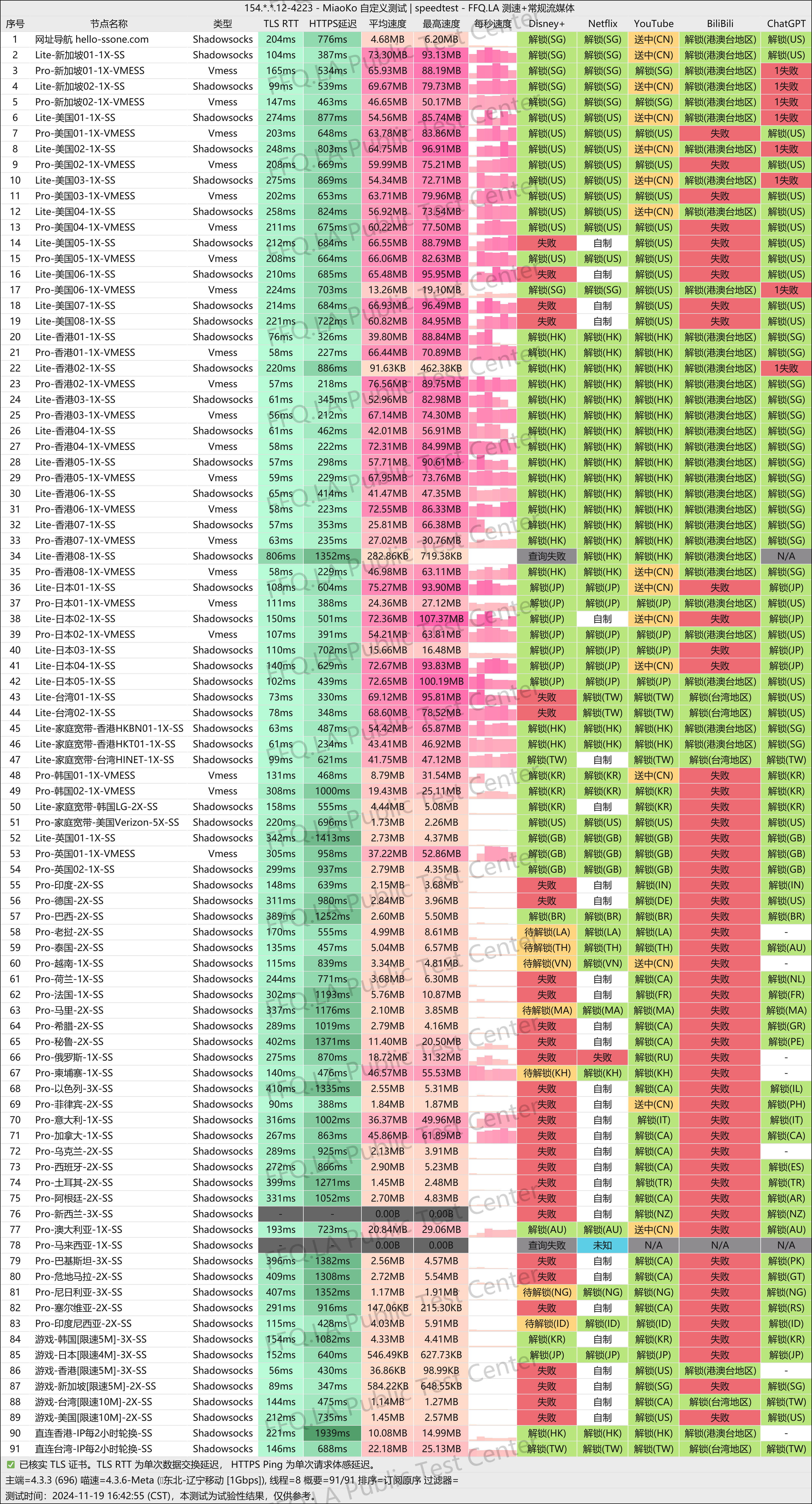 SSONE机场性能测试